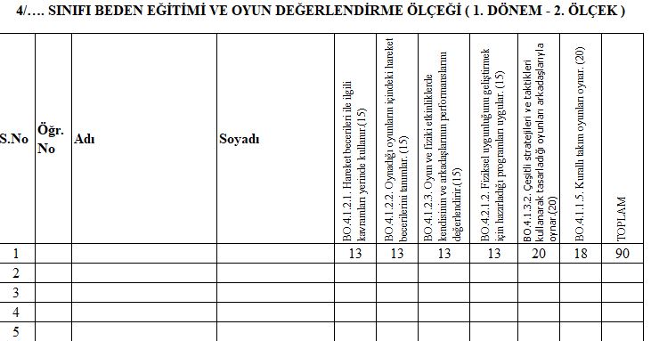 4. Sınıf Beden Eğitimi ve Oyun Değerlendirme Ölçeği ( 2. Sınav )